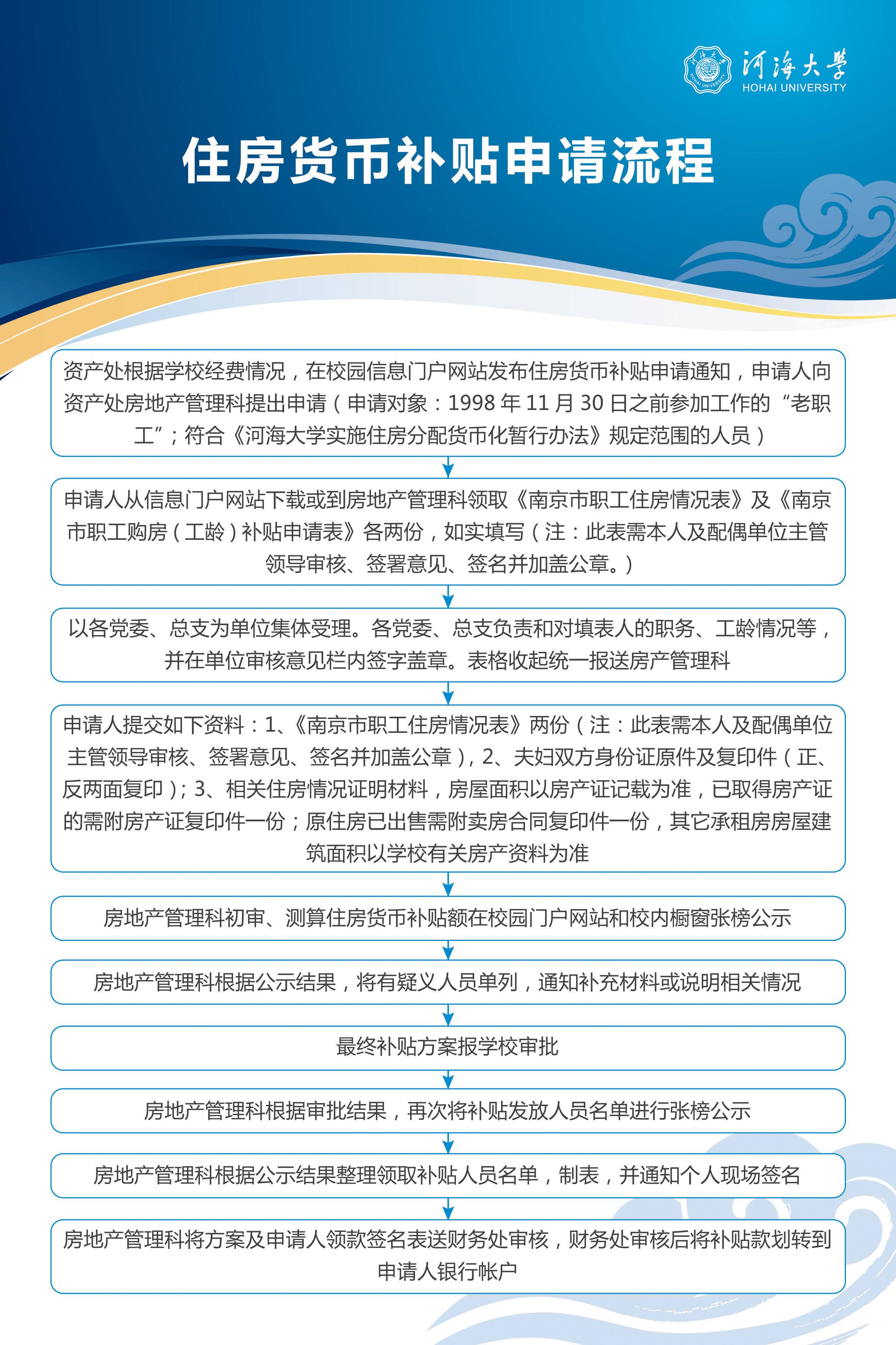 住房货币补贴申请流程